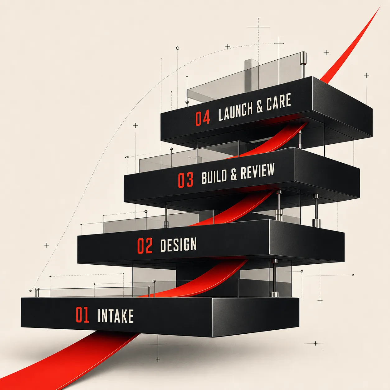 The Next Floor Studios process as four ascending tiers — Intake, Design, Build & review, Launch & care — with an ember path climbing through them.